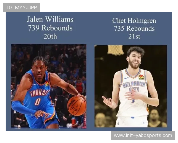 雷霆续约霍姆格伦与杰伦威廉姆斯 保留夺冠核心阵容目标明确 雷霆续约霍姆格伦与杰伦威廉姆斯 保留夺冠核心阵容目标明确