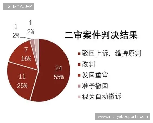 裁判报告公开试点增加，关键判罚透明化推进
