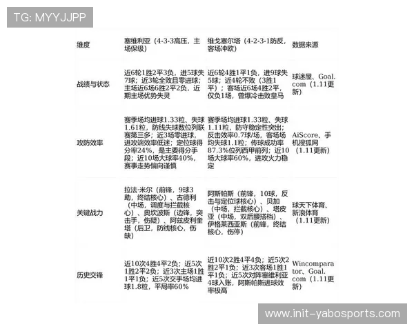西甲联赛赛程安排原则:兼顾欧战赛事与国内比赛的平衡考量 西甲联赛赛程安排原则:兼顾欧战赛事与国内比赛的平衡考量